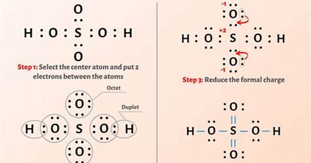 How Is H2So4 Ionic?