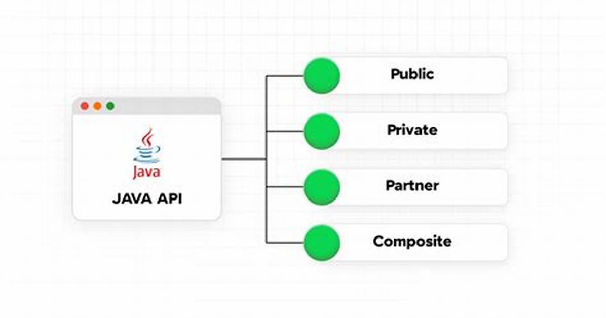 How Is Java an Api