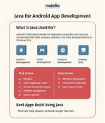 How Is Java Used in Android App Development?