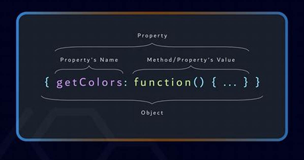 How Is Javascript. On() Method Defined? [Closed]