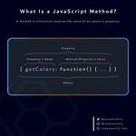 How Is Javascript. On() Method Defined? [Closed]