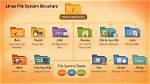 How Is Linux File System Implemented?