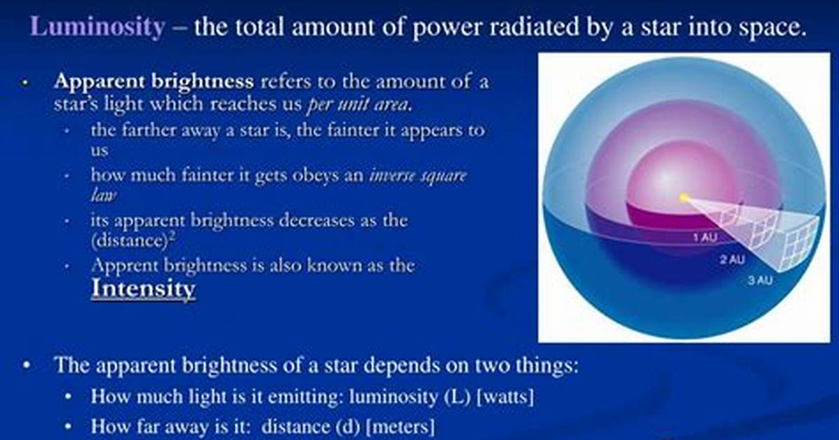 How Is Luminosity Calculated?