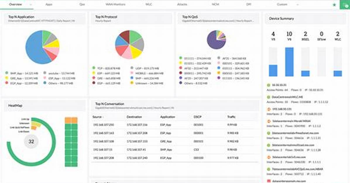 How Is Netflow Collected