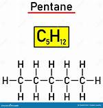 How Is Pentane Produced?