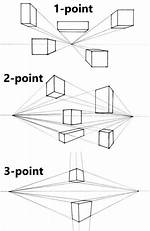 How Is Perspective Used? | Contextresponse. Com