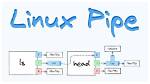 How Is Pipe Implemented in Linux?