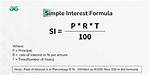 How Is Precomputed Interest Calculated?