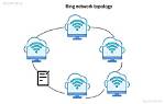 How Is Ring Network Connected