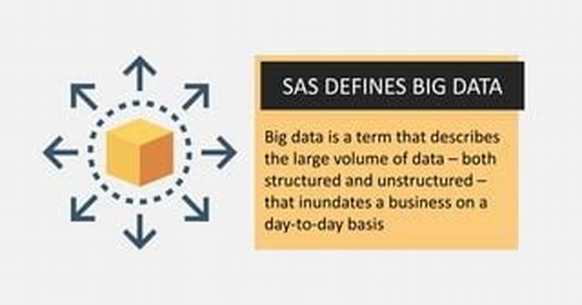 How Is Sas Structured