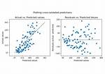 How Is Scikit-Learn Cross_Val_Predict Accuracy Score Calculated?
