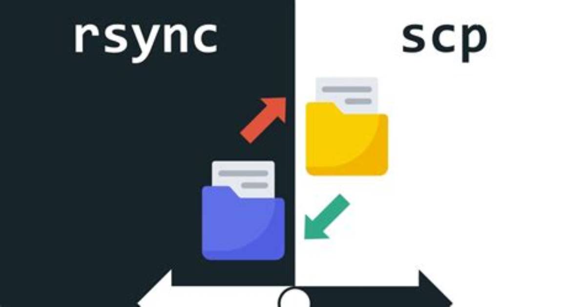 How Is Ssh/Scp/Rsync Encrypted?