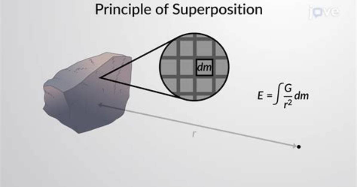 How Is Superposition Possible?