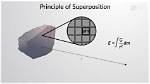How Is Superposition Possible?