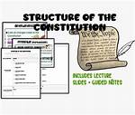 How Is the Constitution Structured