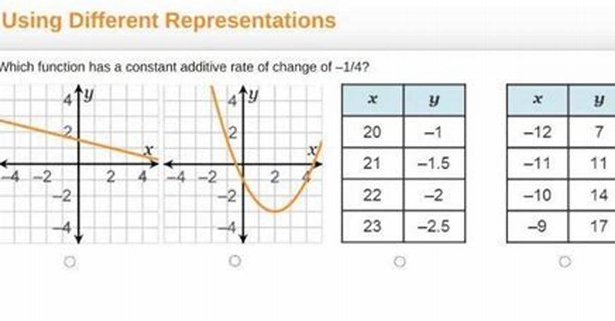How Is This Function Additive?
