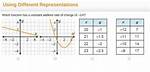 How Is This Function Additive?