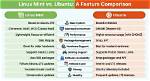 How Is Ubuntu Different from Linux?