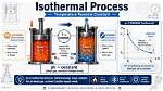 How Isothermal Process Is Made?