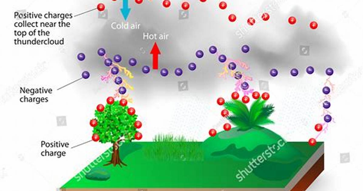 How Lightning Works