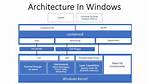 How Linux Containers Work on Windows?