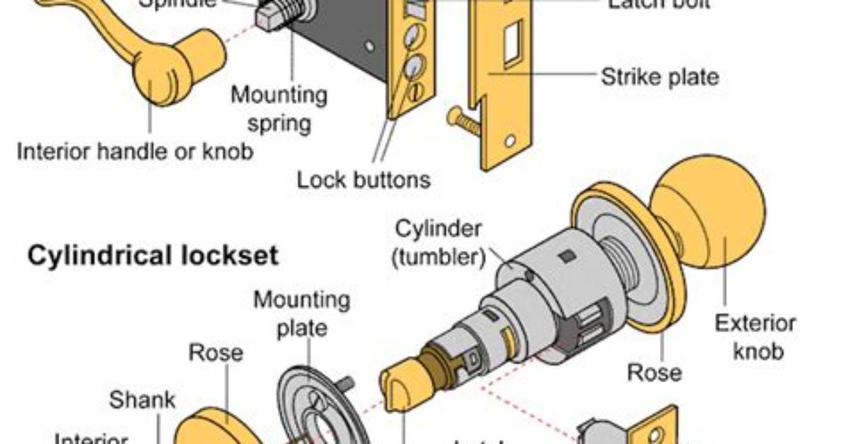 How Locks Are Made?