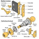 How Locks Are Made?