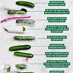 How Long Do Cucumbers Last