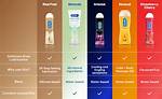 How Long Do Lubes Last?