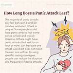 How Long Do Panic Attacks Last?