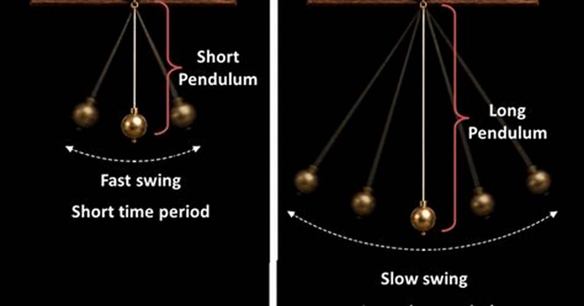 How Long Do Pendulums Swing?