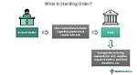 How Long Do Standing Orders Take?