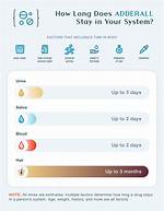How Long Does Adderall Last?