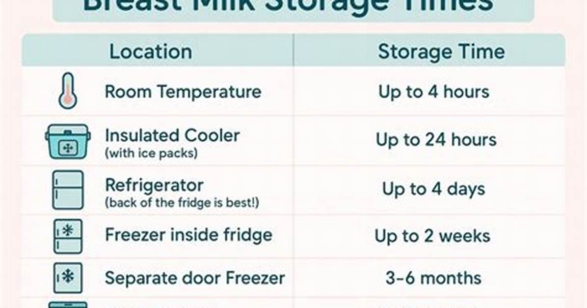 How Long Does Breast Milk Last at Room Temperature