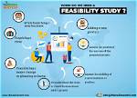 How Long Does Feasibility Study Last?