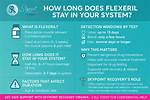 How Long Does It Take for Flexeril to Work