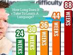 How Long Does It Take to Learn iOS Development?