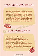 How Long Does Jerky Last