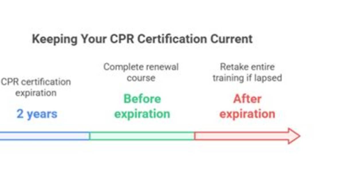 How Long Does Linux Certification Last?