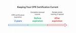 How Long Does Linux Certification Last?
