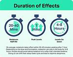 How Long Does Melatonin Last?