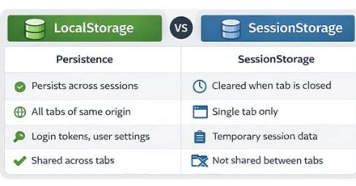 How Long Does sessionStorage Last