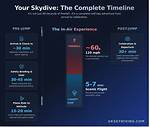 How Long Does Skydiving Last