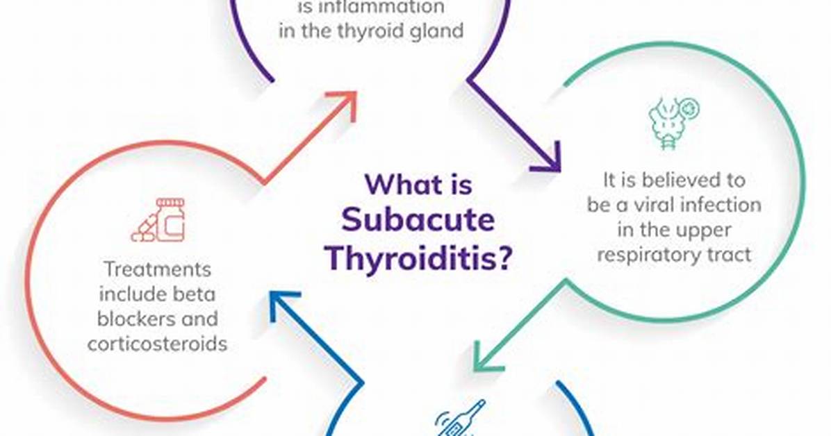 How Long Does Subacute Thyroiditis Last?