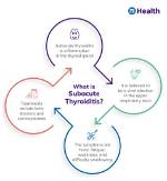 How Long Does Subacute Thyroiditis Last?