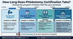 How Long Is a Phlebotomy Program