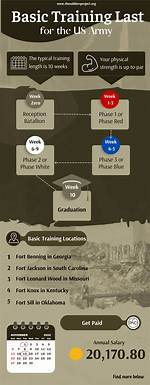 How Long Is Basic Training Army