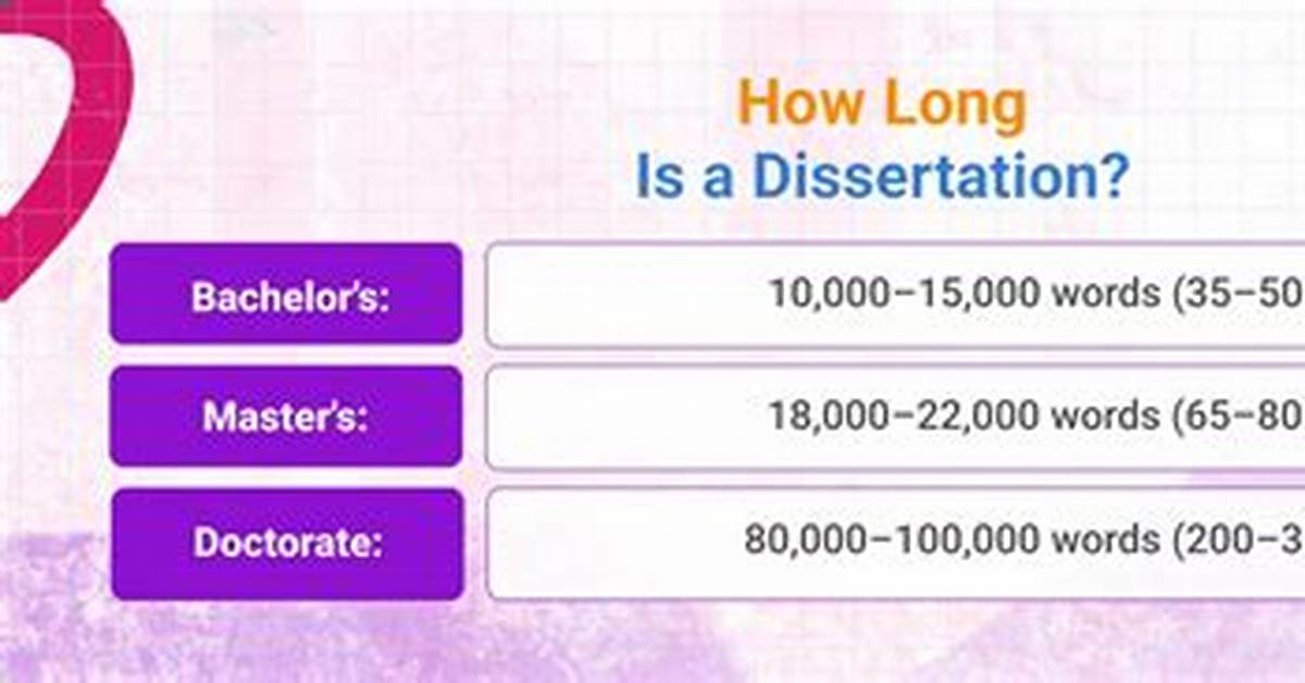 How Long Should Dissertation Be?