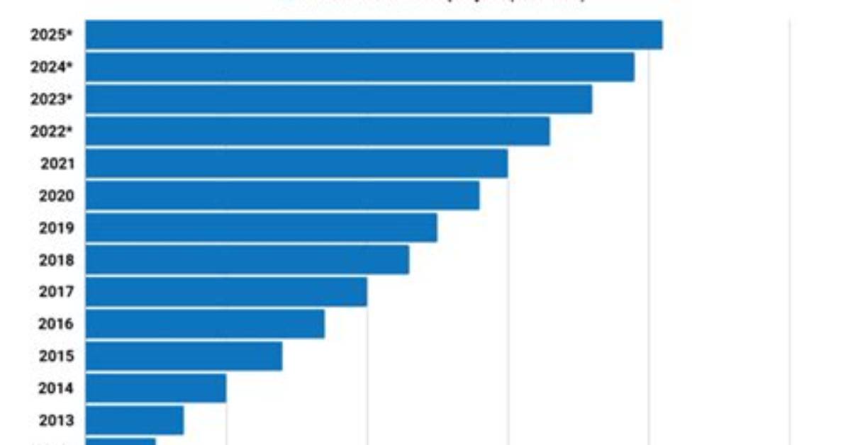 How Many Android Developers Are There?