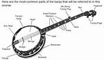 How Many Banjo Strings?